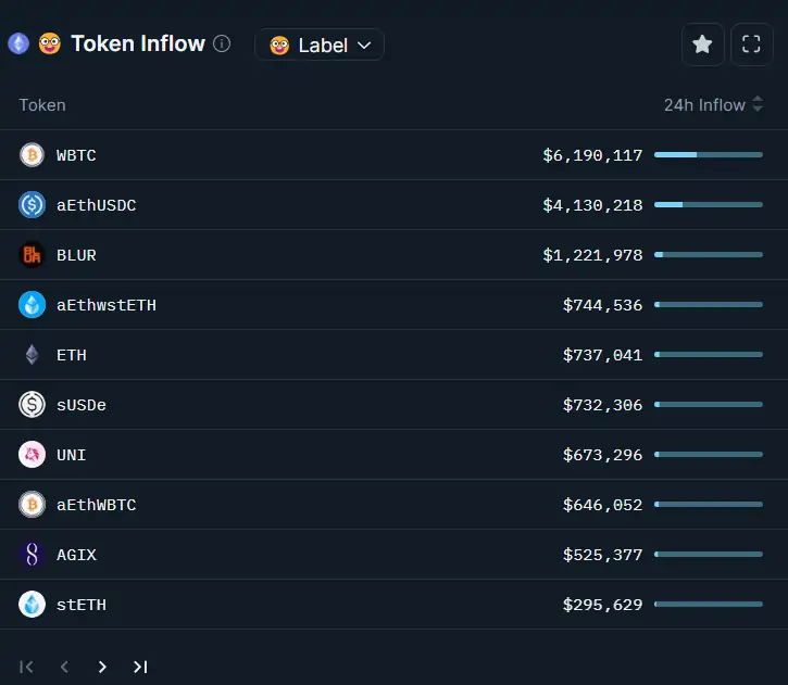 blockchain, bitcoin, crypto