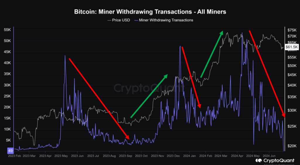 blockchain,bitcoin,mining,crypto