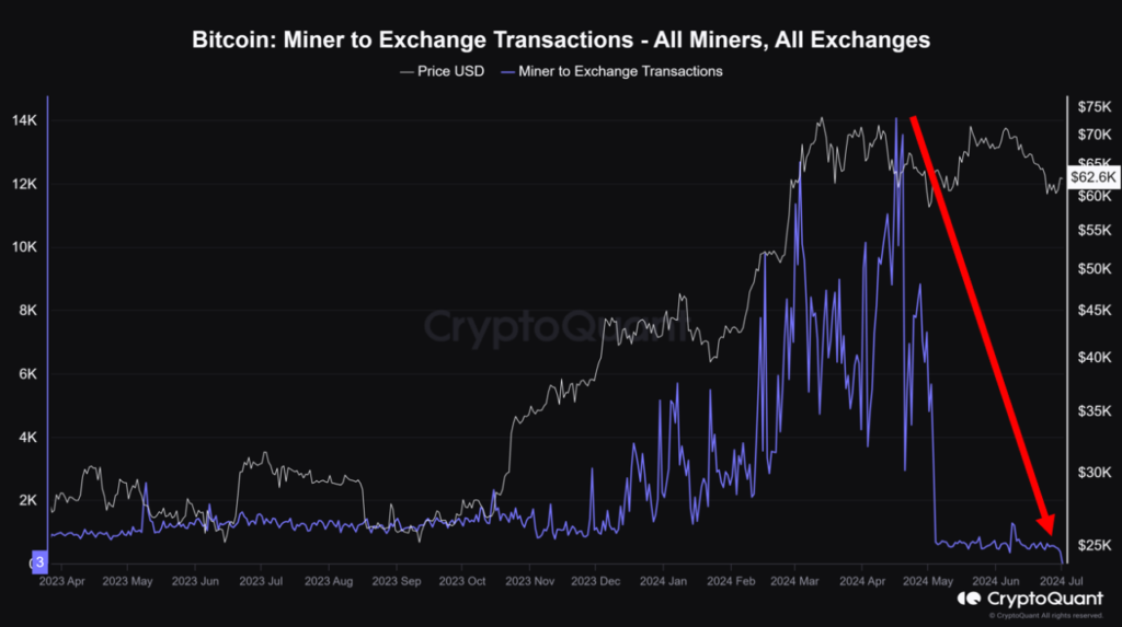 blockchain,bitcoin,mining,crypto