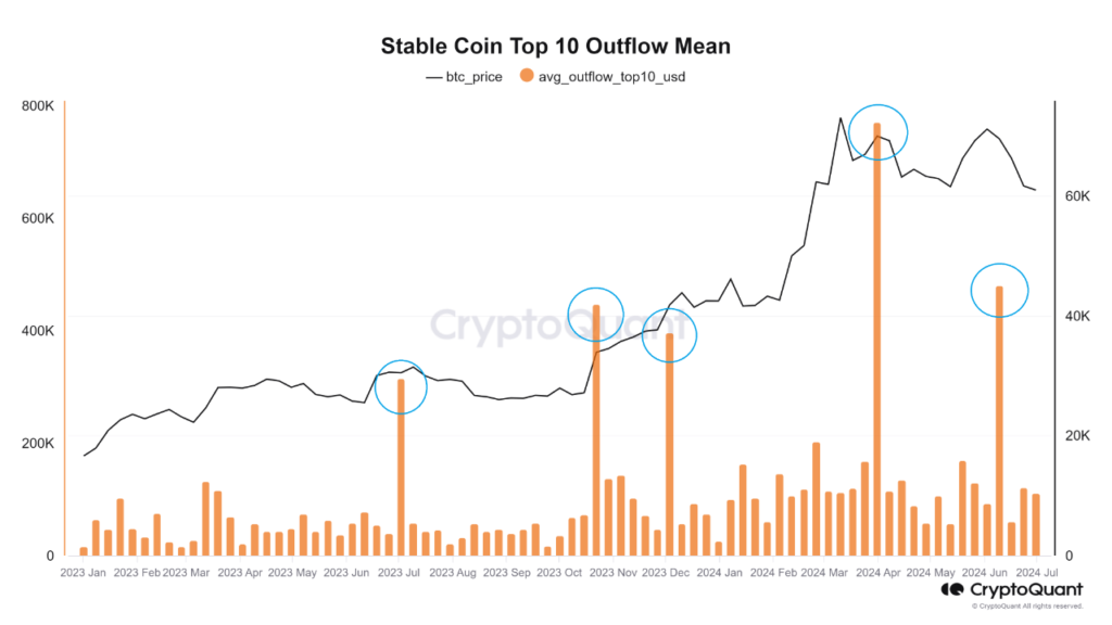 blockchain, bitcoin, crypto