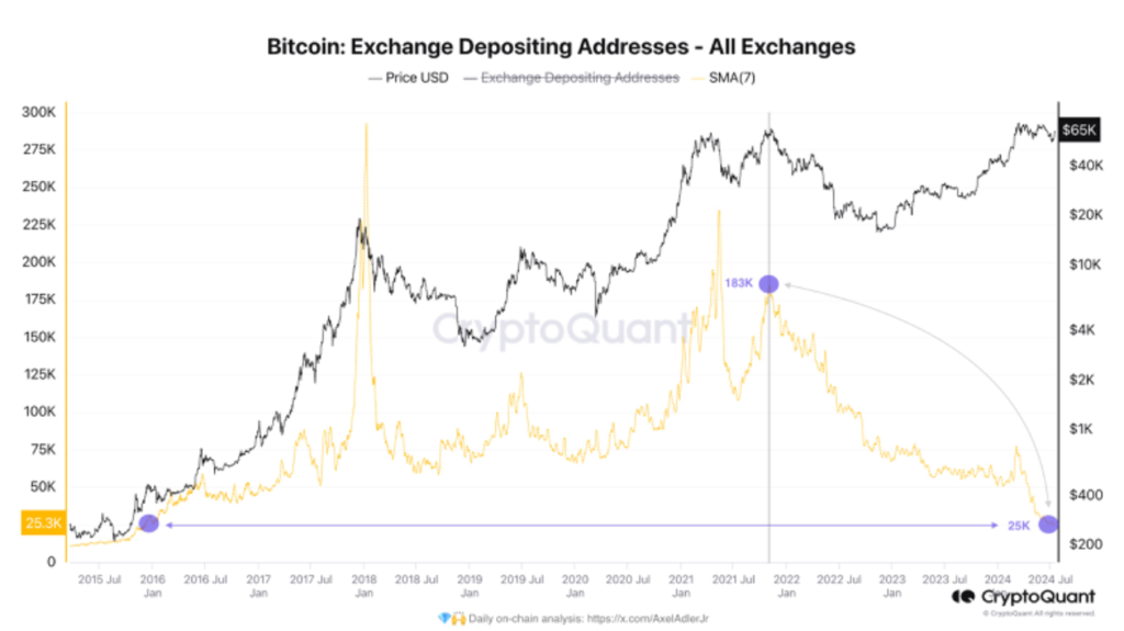 blockchain, bitcoin, crypto