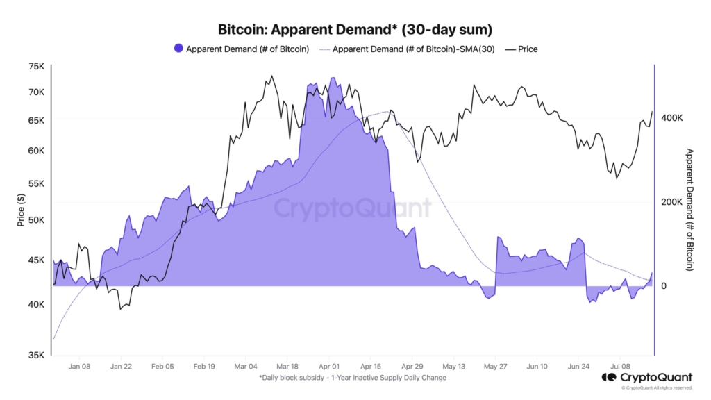 blockchain, bitcoin, crypto