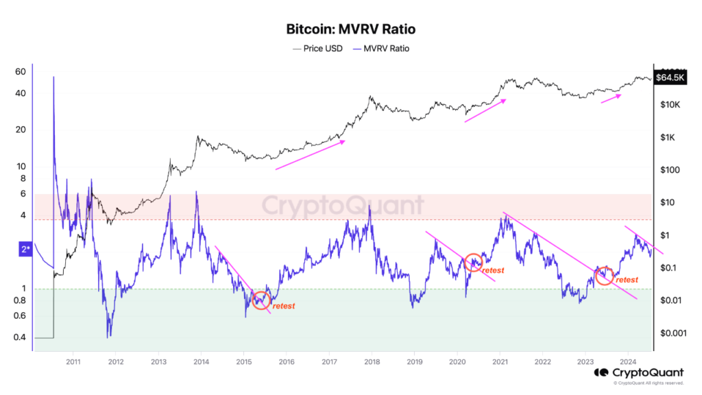 blockchain, bitcoin, crypto