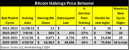 blockchain, bitcoin, crypto